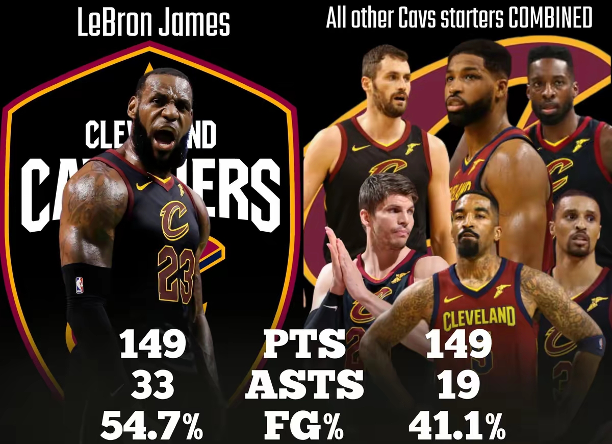 关于詹姆斯连续十二场比赛得分超过连败,FPX挑战极限!的信息 关于詹姆斯连续十二场比赛得分超过连败,FPX挑战极限!的信息