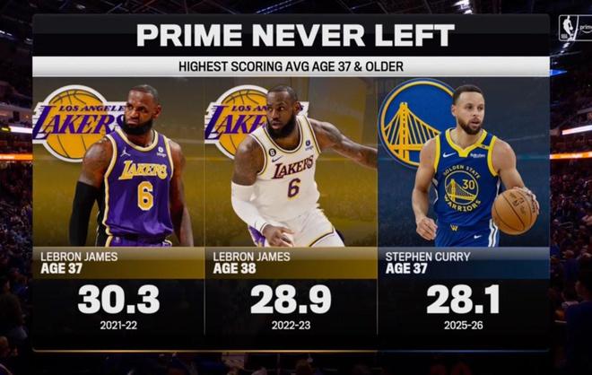 关于詹姆斯连续十二场比赛得分超过连败,FPX挑战极限!的信息 关于詹姆斯连续十二场比赛得分超过连败,FPX挑战极限!的信息